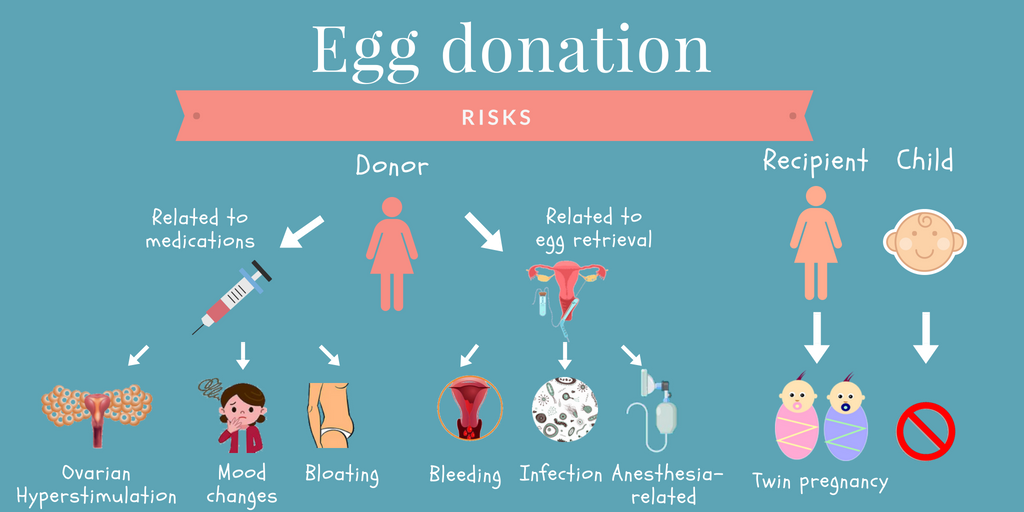 EGG DONATION IN GREECE: ALL YOU NEED TO KNOW | Woman 2 women