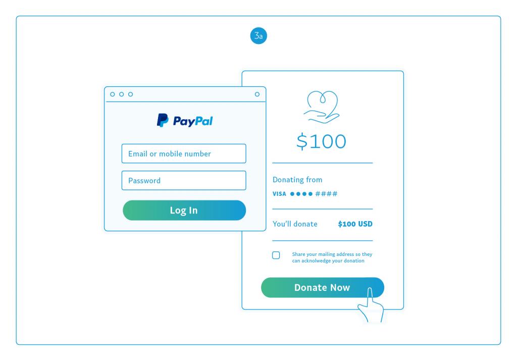How PayPal Works for Fundraising | PayPal