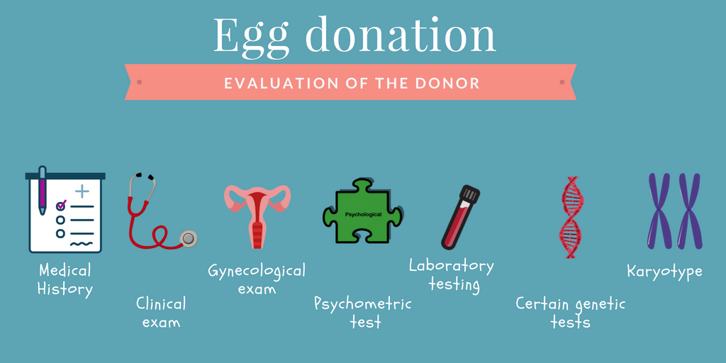 EGG DONATION IN GREECE: ALL YOU NEED TO KNOW | Woman 2 women