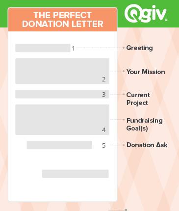 Donation Letters | How to Write them (& 3 Templates!)