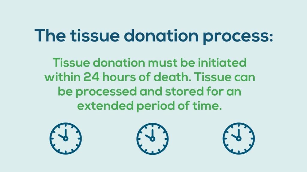 Learn About Tissue Donation! - YouTube