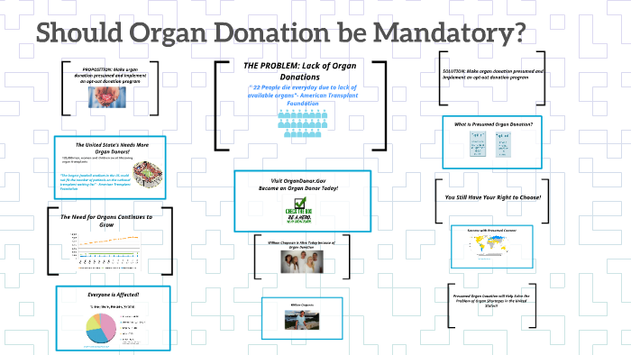 Should Organ Donation be Mandatory? by Dana Dengler
