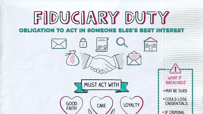 What is Fiduciary Duty? - Napkin Finance