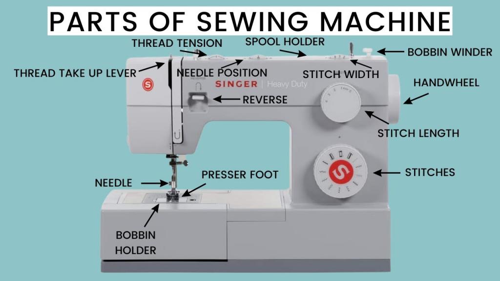 Sewing Machine Parts And Their Functions - YouTube